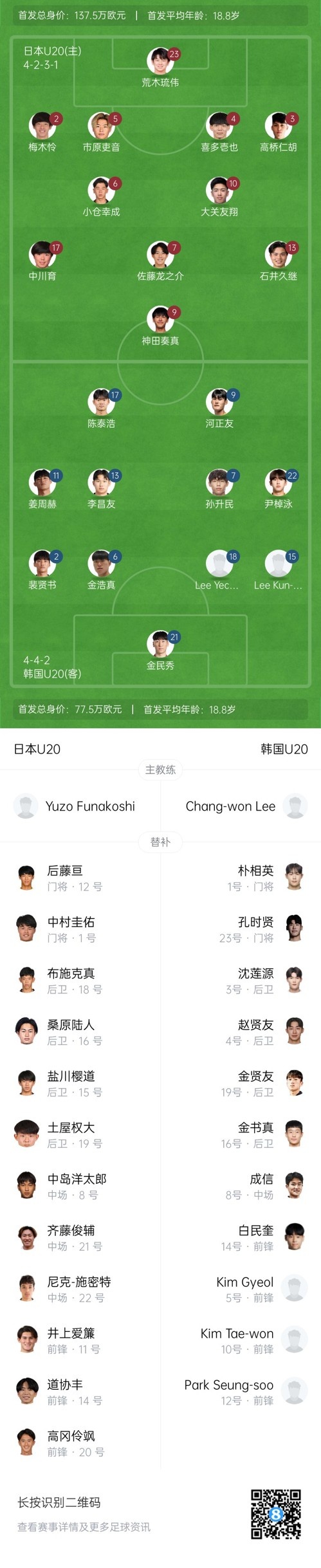 U20亞洲杯-日本vs韓國首發(fā)：神田奏真pk河正友，兩隊爭小組頭名