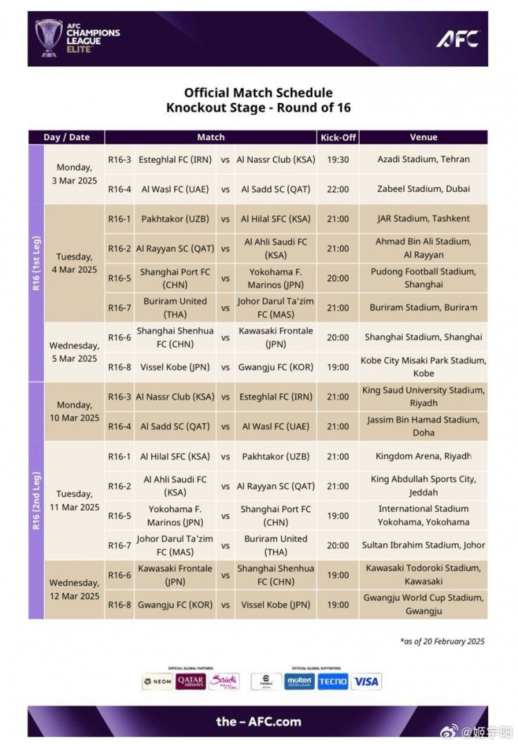 亞冠1/8決賽賽程：海港、申花3月4/5日、11/12日進行兩回合比賽