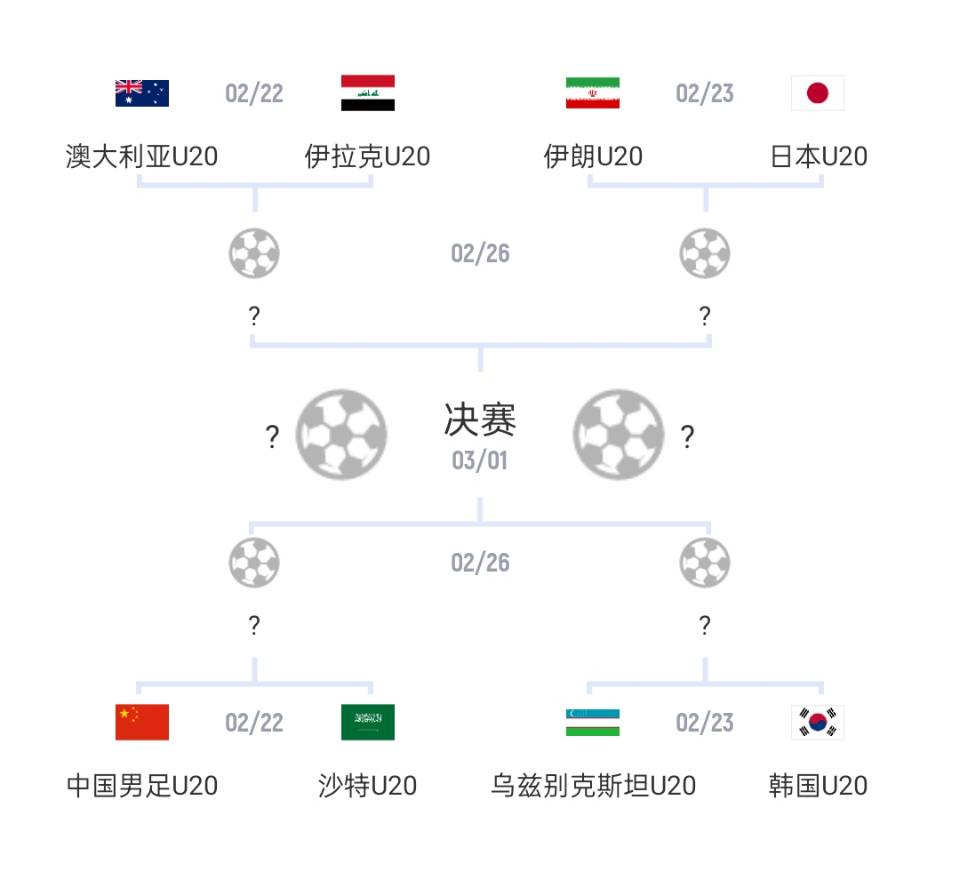 U20亞洲杯1/4決賽對(duì)陣：國(guó)青vs沙特，日本vs伊朗