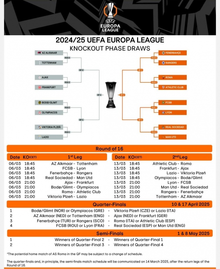 歐聯(lián)16強(qiáng)戰(zhàn)首回合賽程：3月7日1:45皇社vs曼聯(lián)，4點(diǎn)羅馬vs畢巴