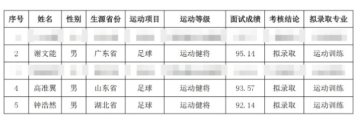 祝賀！謝文能、高準(zhǔn)翼、鐘浩然被華中科技大學(xué)保送錄取