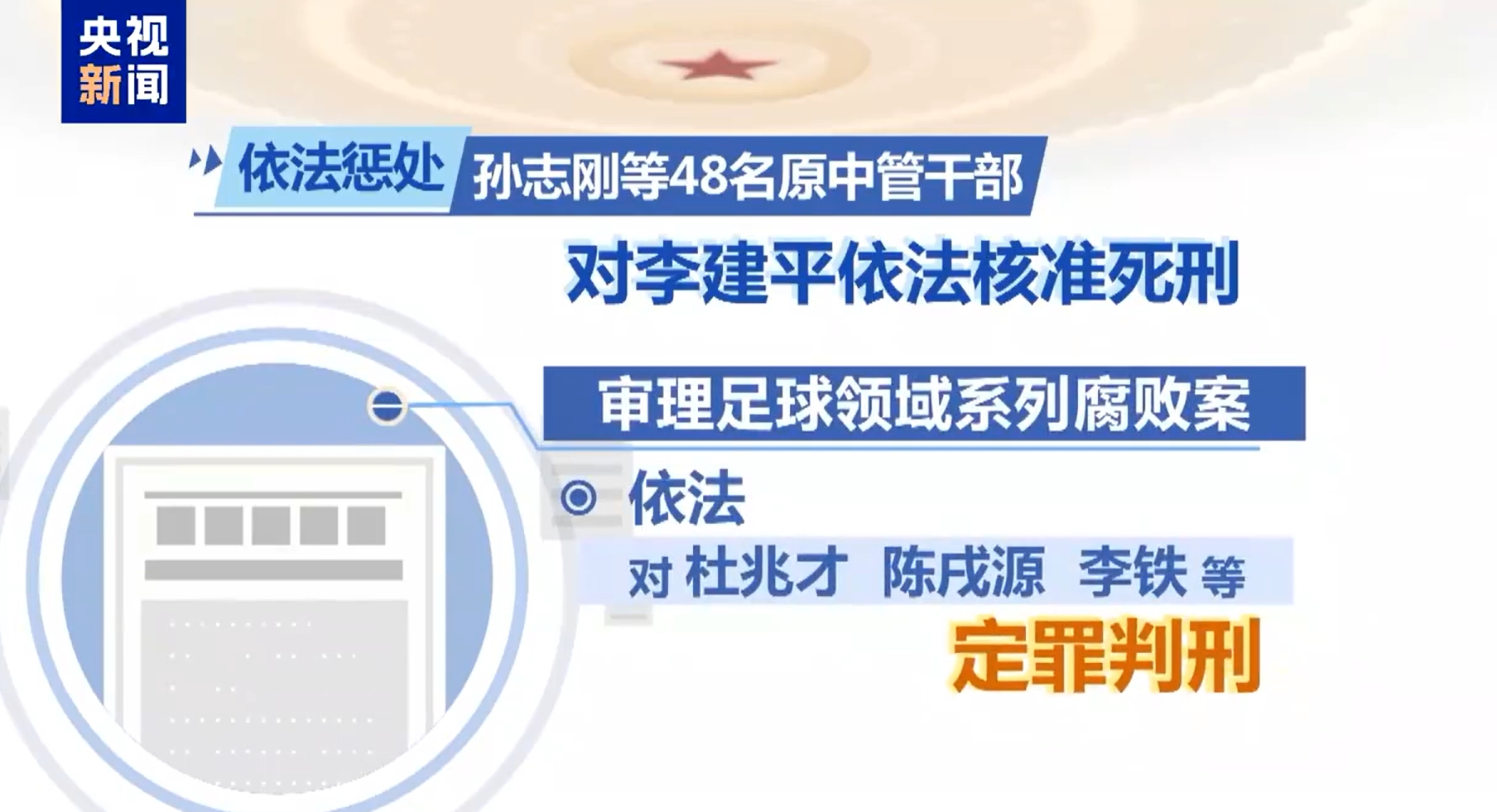 最高法工作報告：審理足球領域系列腐敗案，依法對李鐵等定罪判刑